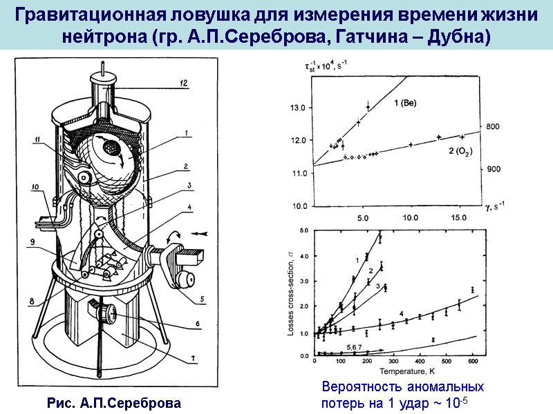 Вероятность аномальных потерь на 1 удар ~ 10-5  Гравитационная ловушка для измерения времени